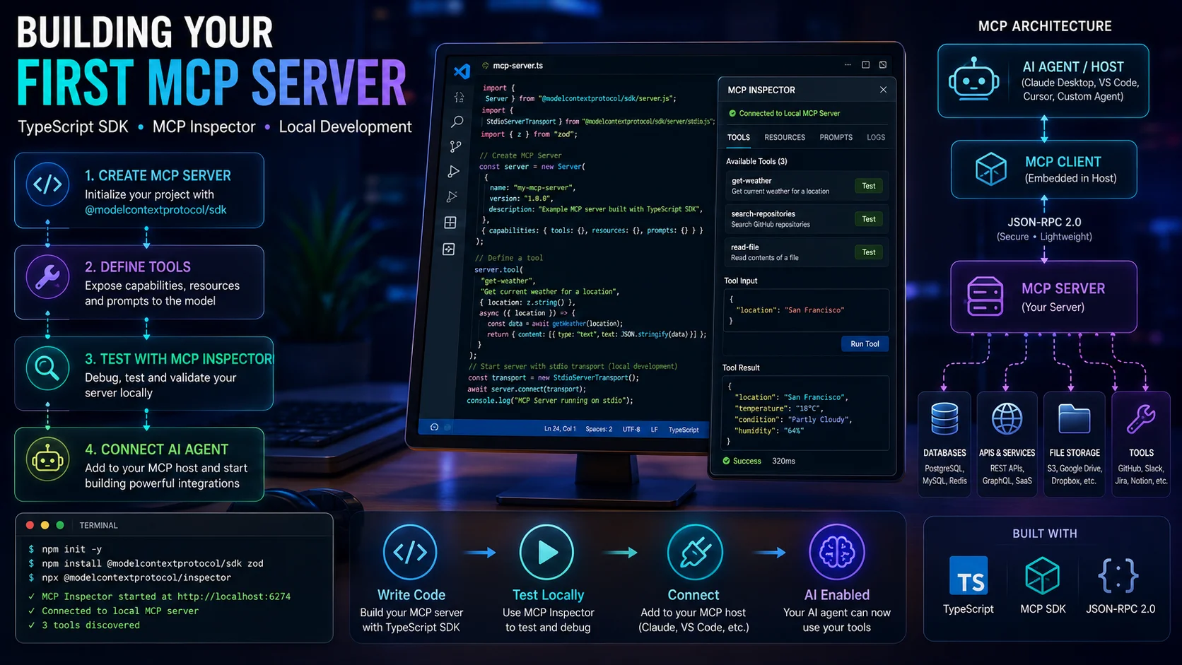 Model Context Protocol MCP server setup developer tutorial 
