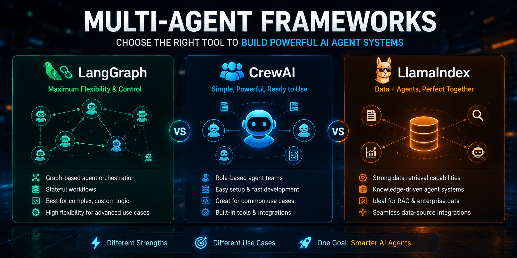 multi-agent application framework comparison LangGraph CrewAI