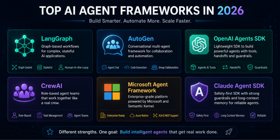 best AI agent frameworks comparison 2026