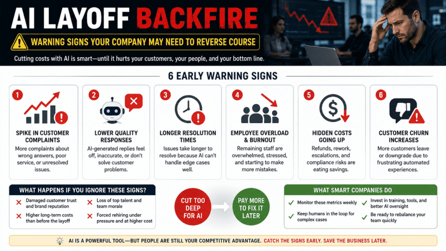 warning signs of AI layoff backfire in a company workflow