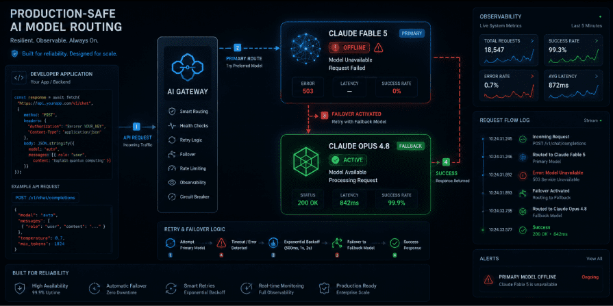 AI Model routing