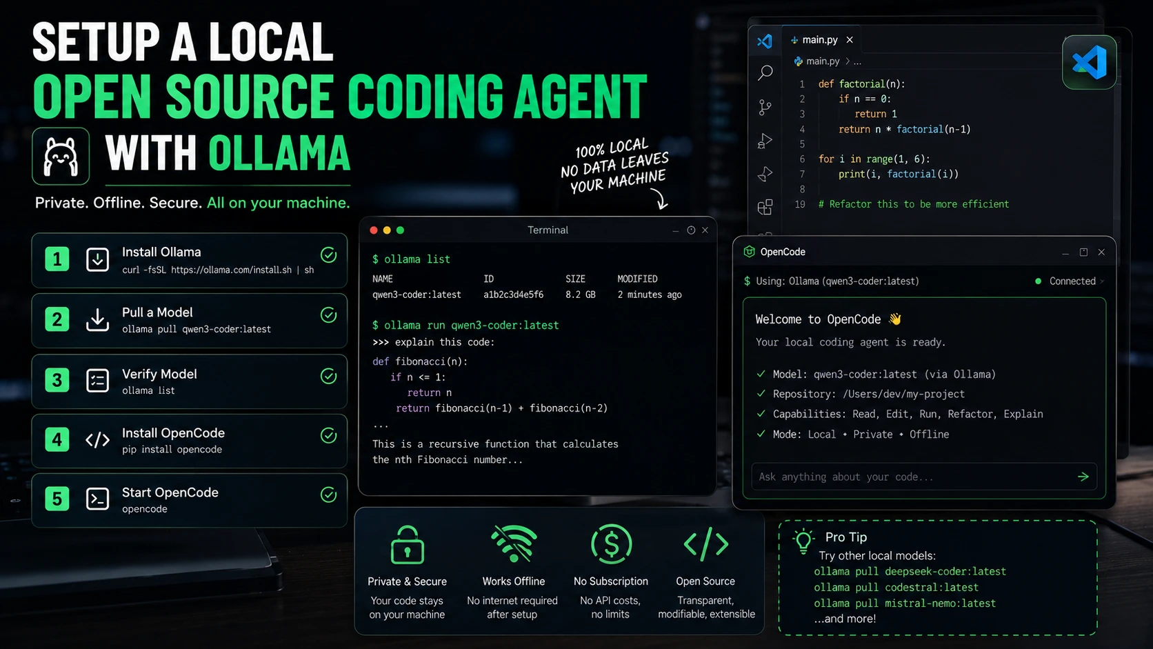 local open source coding agent setup Ollama terminal