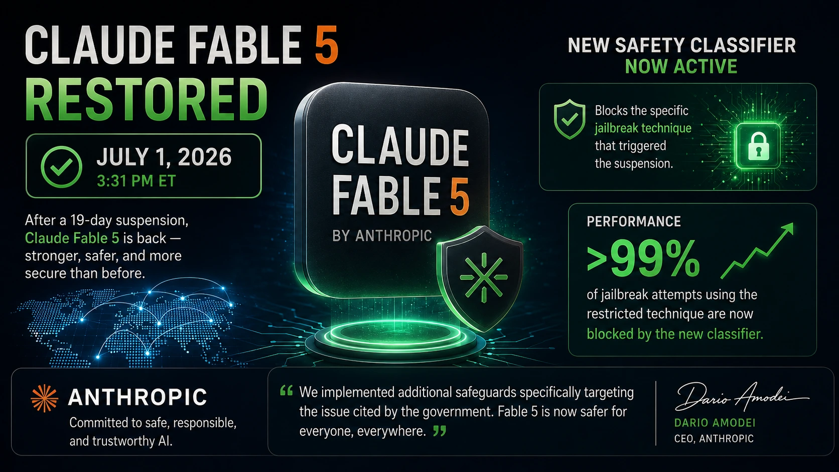Claude Fable 5 restored July 1 new safety classifier Anthropic