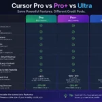 Cursor Pro vs Pro+ vs Ultra pricing plans comparison for developers