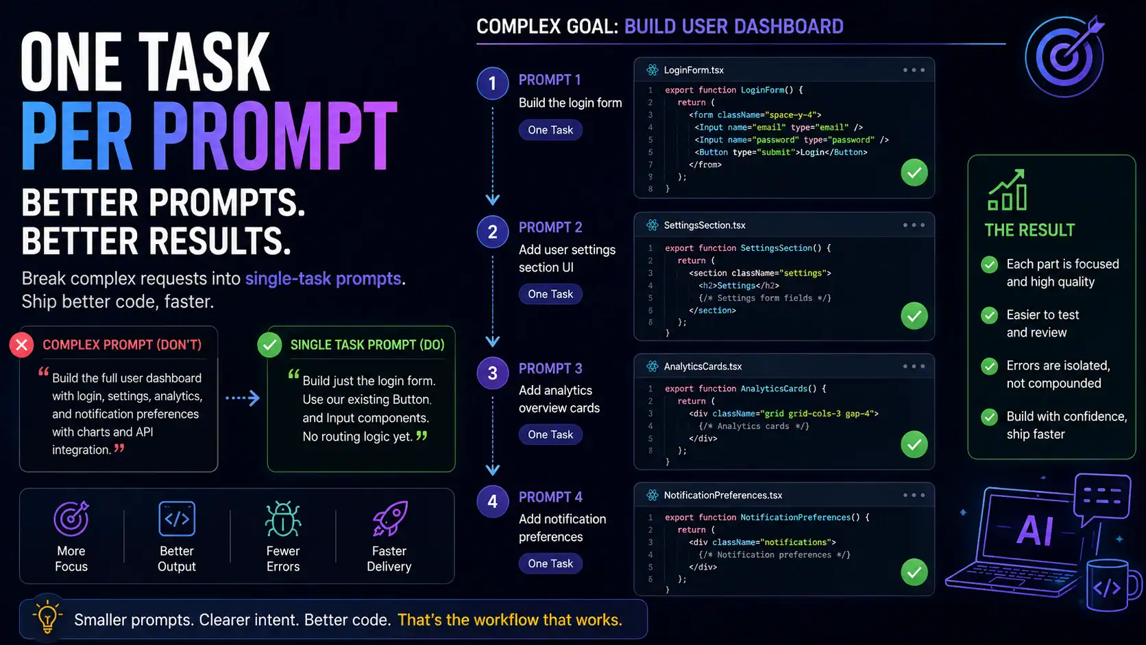 one task per prompt coding workflow improvement